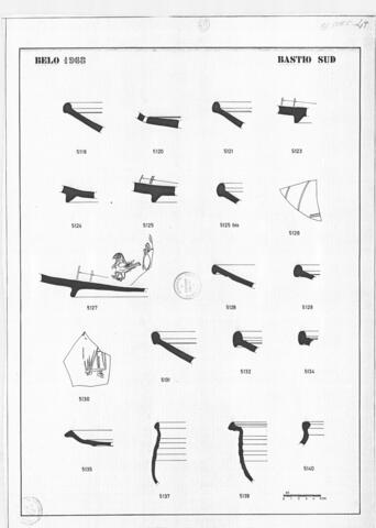 Original Digital object not accessible