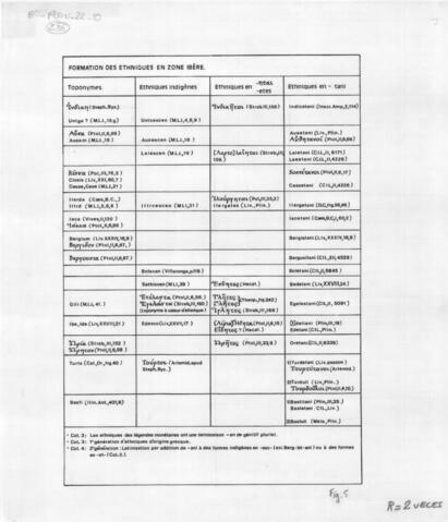 Original Document numérique not accessible