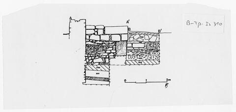 Original Document numérique not accessible