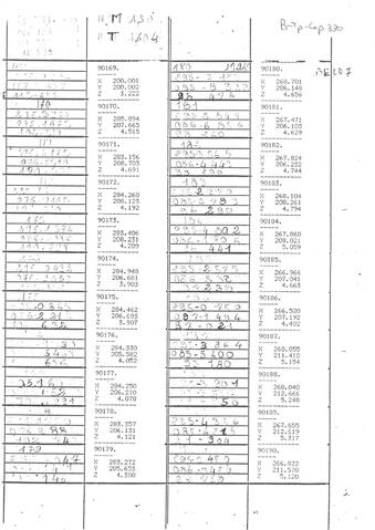 Original Digital object not accessible