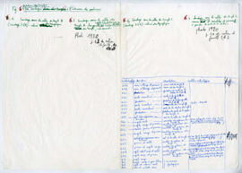 Dossier de préparation à la publication, feuillet de 11 pages. Fig.6. Datation des temples.