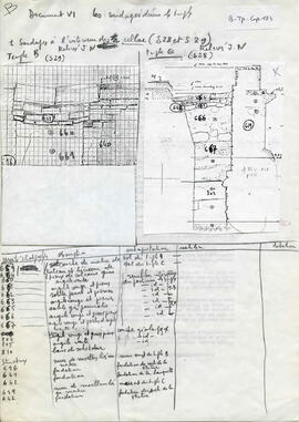 Archéo p.17, III, la construction des temples, feuillet de 3 documents. Document VI. Les sondages...
