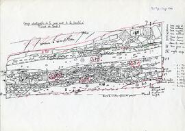 Coupe stratigraphie de la paroi ouest de la tranchée à l'ouest du temple A (1 page).