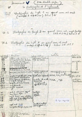 Document V. La stratigraphie de l'esplanade.