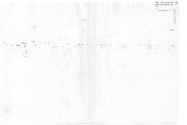 Secteur Est des temples. Niveaux du mur Ouest du Temple d'Isis.