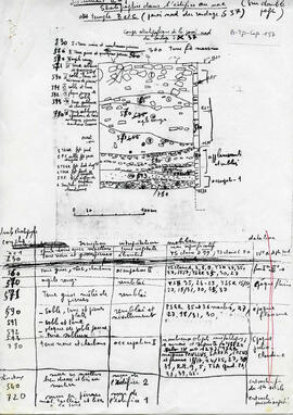 Stratigraphie dans l'édifice au nord des temples B et C (paroi nord des sondage S 37).