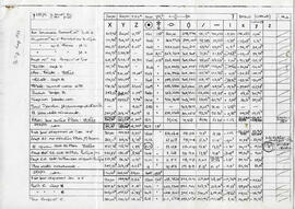 Métrologie, données chiffrées, feuillé de 5 documents.