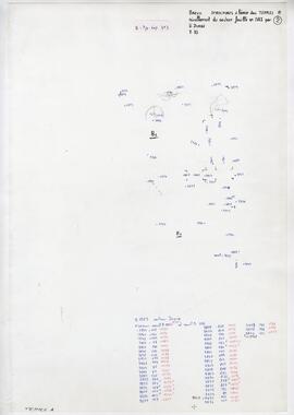 Structures à l'ouest des temples, nivellement. Secteur fouillé en 1983 par N. Dupré. 2cm=1m.  7.8...