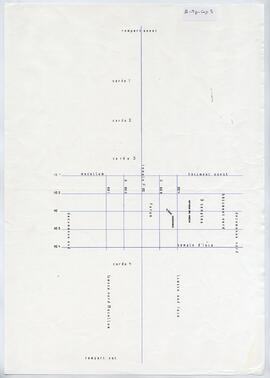 Tracé trois temples.