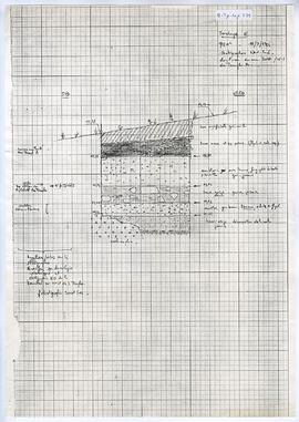 Sondage E. Stratigraphie Nord-Sud dans l'axe du mur Ouest/N-S du temple A.