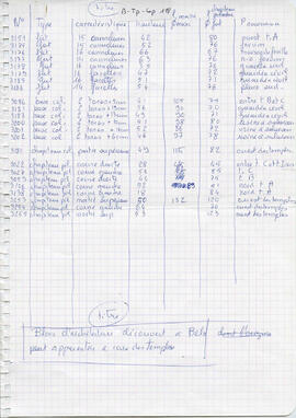 Blocs d'architecture découvert à Baelo apparentés à ceux des temples. Feuillé de 5 pages.