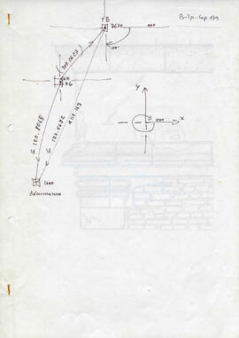 Temple B, decumanus, théâtre. Métrologie.