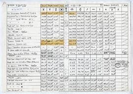 Données chiffrées.